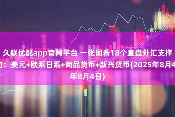 久联优配app官网平台 一张图看18个直盘外汇支撑阻力：美元+欧系日系+商品货币+新兴货币(2025年8月4日)